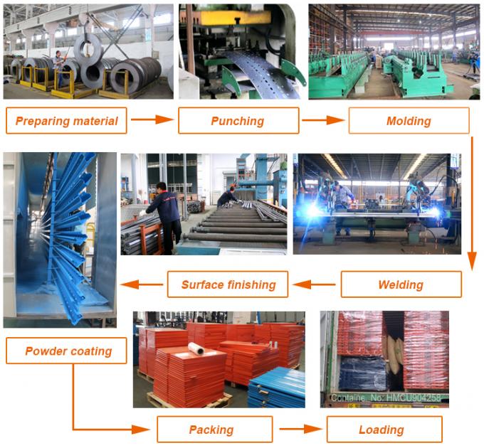 ระบบการไหลของกระดาษกล่องแรงโน้มถ่วง 4