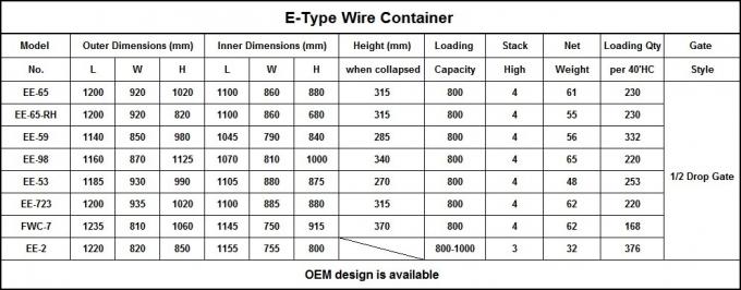 พาเล็ตโลหะ ถังเก็บของที่สะสมได้ ถังเครือสายพับได้ตามความต้องการที่มีล้อ 0