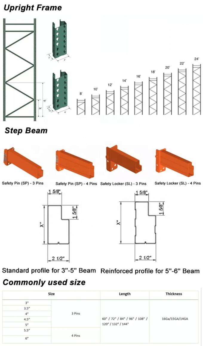 โกดังเหล็ก Teardrop Style Pallet Racking USA แบบ 3000IBS 4000Ibs 2