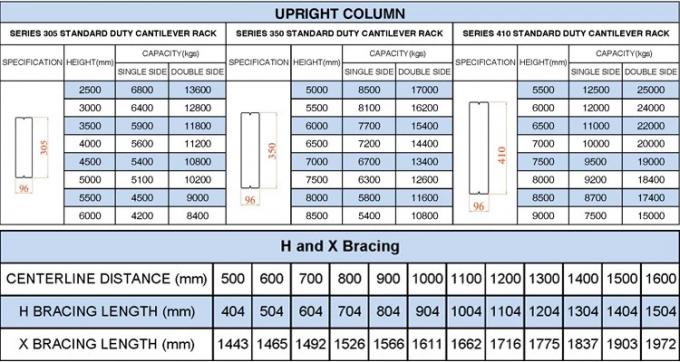 Q235B โลหะภารกิจหนัก Cantilever Racking โลหะท่อโรงเก็บ 2