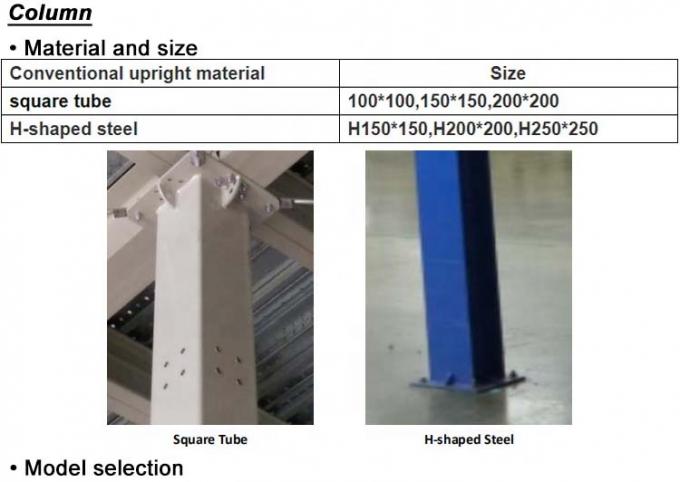 หัวหินภาระหนัก โกดัง Pallet Racks โลหะ Mezzanine Platform ชั้นวางสินค้าที่กําหนดเอง 2