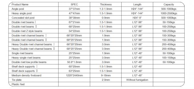 รางมุมสล็อต โลหะเบาภาระ ชั้นวางของฝุ่นเคลือบ 6